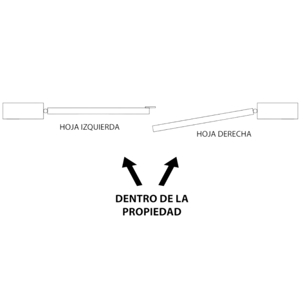 Tipo de apertura puerta batiente